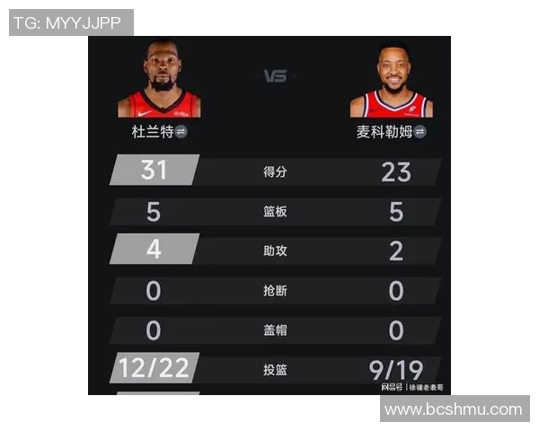 火箭击败老鹰，豪取五连胜：这个赛季的崛起传奇